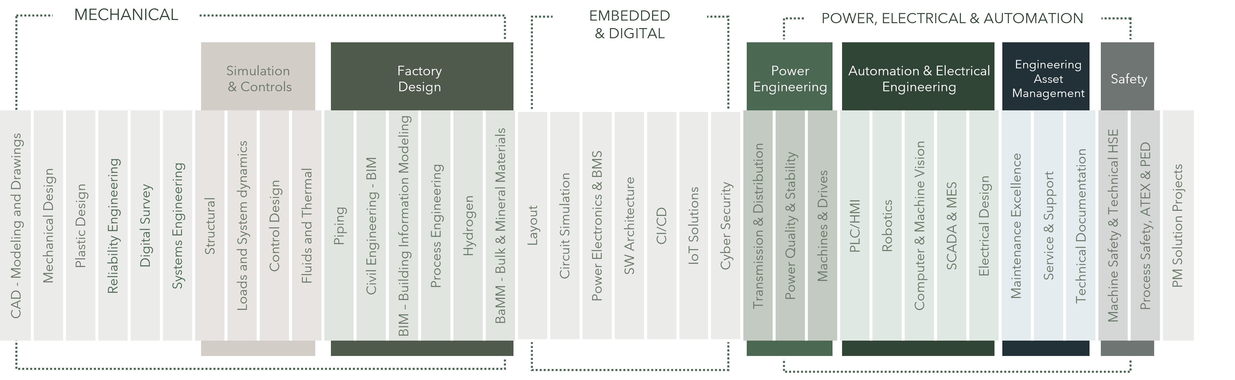 Communities Of Practice How We Deliver