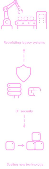 Asset 2